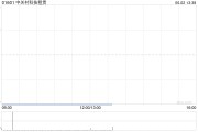 五夫临门中关村科技租赁拟斥资2.4亿元收购100台无人宽体矿车