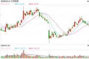 五夫临门亿纬锂能拟赴港IPO：近6年直接融资190亿业绩掉队明显 大股东曾包揽定增又大幅质押