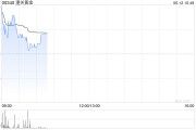 五夫临门黄金成为全球第二大储备资产！港股黄金股逆市上涨，潼关黄金涨近5%