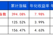 五夫临门长城基金：多元资产配置的必要性正在提升
