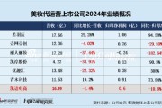 五夫临门凯诘电商转战港交所：品牌自运营成趋势行业景气度下滑、业绩接连双降 前五大品牌GMV占比超80%