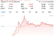 五夫临门上市首日暴涨140% 军用无人机公司登陆纽交所 AI打造产品核心竞争力