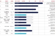 五夫临门维立志博二战港交所：核心管线商业化前景或有限 三年亏近十亿现金已无法覆盖短债