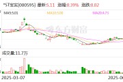 五夫临门*ST宝实拟置出轴承业务资产，置入电投新能源100%股权
