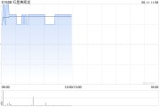 五夫临门红星美凯龙盘中涨近3% 重整计划获法院批准