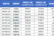 五夫临门A股公司员工人数排名，比亚迪最多，96.89万人，最少仅18人