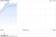 五夫临门港股保险股集体上扬，中国平安涨3%股价创逾2个月新高