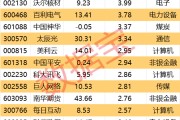 五夫临门605099，最强“苏超”概念股提示风险！一周主力撤离多只产业龙头