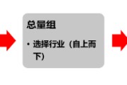 五夫临门源达研究报告：掘金券商金股，超额收益显著