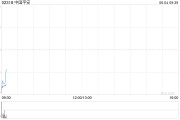 五夫临门中国平安拟根据一般性授权发行117.65亿港元于2030年到期的零息可转换债券