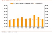 五夫临门招商宏观每周一评：如何看待5月宏观经济形势