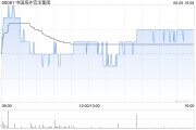 五夫临门中国海外宏洋集团5月实现合约销售额30.12亿元 同比下跌21.1%