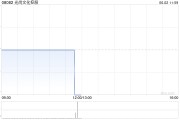 五夫临门光尚文化控股授出股份奖励