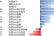 五夫临门美股风险偏好有所回升，继续关注5月CPI