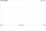 五夫临门龙蟠科技拟折让约8.95%发行合共2000万股配售股份
