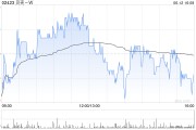 五夫临门广发证券：维持贝壳-W“买入”评级 合理价值59.32港元