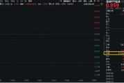 五夫临门信创爆火，资金狂涌，交投火热！信创ETF基金（562030）盘中涨逾1%，半小时成交额超5100万元！