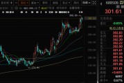 五夫临门千亿A股创新药公司，现重大研发进展！136家机构火速调研