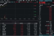 五夫临门“算力+应用”共振上行，创业板人工智能领涨逾1%！机构提示AI主线机会，159363盘中站上60日均线