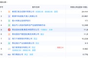五夫临门地方国资大举增持中小银行 缓解资本补充压力