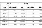 五夫临门舍得酒业：公司库存商品在合理范围内，不存在积压情况
