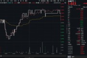 五夫临门高股息压舱石发力，银行、保险携手护盘！机构高呼：核心资产或将回归！