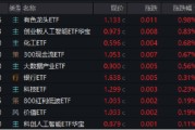 五夫临门逐“光”而行？信创新晋“吸金大户”，562030叒现天量，基金公司紧急提示风险！金融科技突然变脸，什么原因