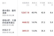 五夫临门2025端午档电影票房破3亿