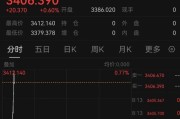 五夫临门突发！以色列袭击伊朗！德黑兰连续爆炸！黄金、原油直拉