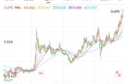 五夫临门创新药 ETF 国泰大涨 4.39%点评