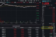 五夫临门军贸大消息！中航系先涨为敬，沈飞成交额跻身A股前十！国防军工ETF盘中摸高2.23%，交投激增逾7成