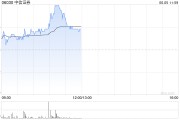 五夫临门中资券商股延续涨势 中信证券涨超4% 机构称行业持续展现自身弹性
