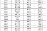 五夫临门A股重大调整6月16日生效！6大跨市场指数合计换187只样本