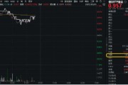 五夫临门再添一把火！数字贸易是什么？信创ETF基金（562030）实时成交额超1亿元，交投火热！