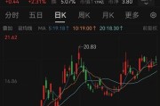 五夫临门溢价14倍！百亿黄金巨头大动作
