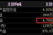 五夫临门梅安森原拟向实控人单一定增，后者计划质押股票认购，再减持股票还款