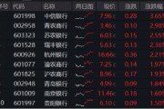 五夫临门年内超额10%，大涨过后的银行，还能配吗？