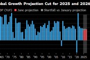 五夫临门世界银行将2025年全球经济增长预期下调至2.3%