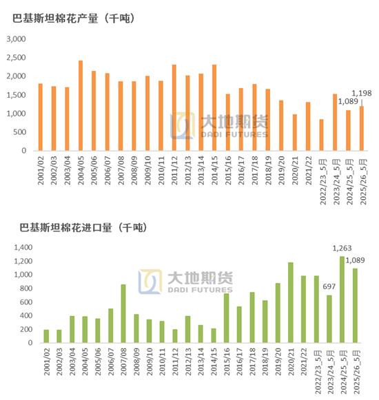 棉花：矛盾在解决(🗡)中，但效果有(🌆)限(🗓)