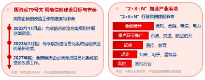 信创(🦖)爆火，资金狂涌，交投火热！信创ETF基金（562030）盘中涨逾1%，半小时成交额超5100万元！