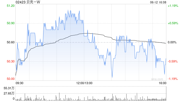 广发证(🖐)券：维持贝壳-W“买入”评级 合理价(🚚)值59.32港元