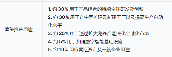 三花智能启动招股：拟全球发售3.6亿股H股，募资最高81亿(🍼)港元，拟6月23日上市，引入GIC、景林等基石投资者