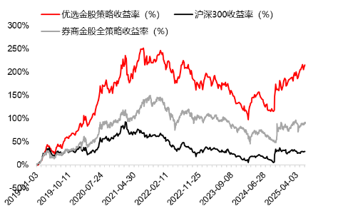 源达研究报(🎽)告：掘金券商金股，超额收益显著