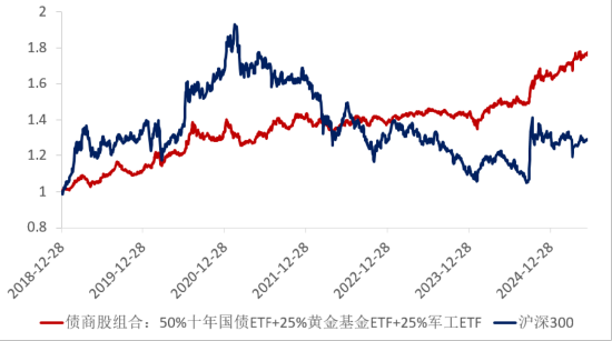 ETF日报：十年期国(⬆)债兼顾底仓防守和一定的久期进攻属性，值得投资者关注