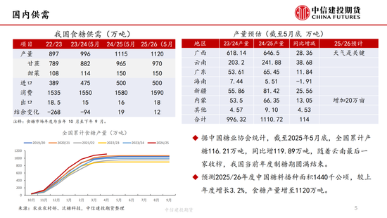【白糖周报】中东局势紧张(💱)推涨油价 关注巴西制糖比