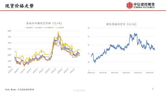 【白糖周报】中东局势紧张推涨油价 关注巴西制糖(🏣)比