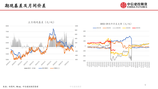 【(💆)白糖周报】中东局势紧张推涨油价 关注巴西制糖比