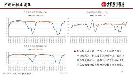 【白糖周报】中东局势紧(🍩)张推涨油价 关注巴西制糖比