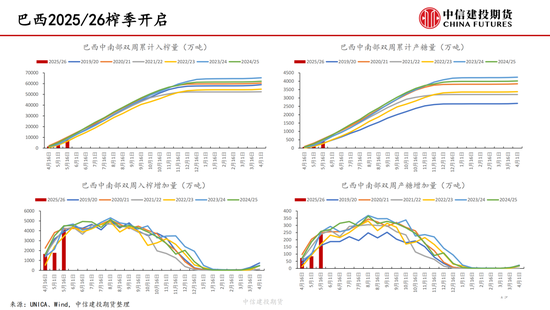 【(🔍)白糖周报】中东局势紧张推涨油价 关注巴(🥙)西制糖比
