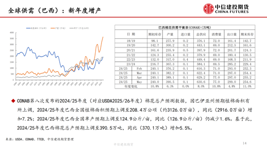 【棉花纺谈】(📤)供应端阶段性缩量 疆棉基差坚挺
